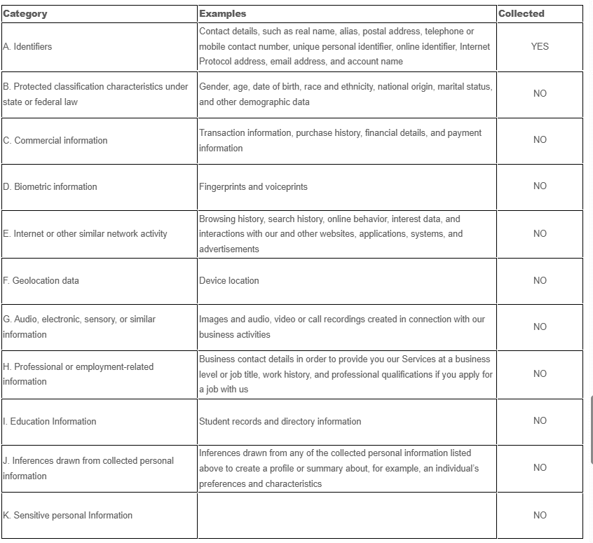 Privacy Policy Table